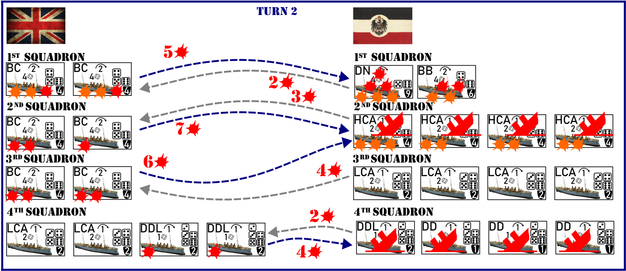 Turn 2