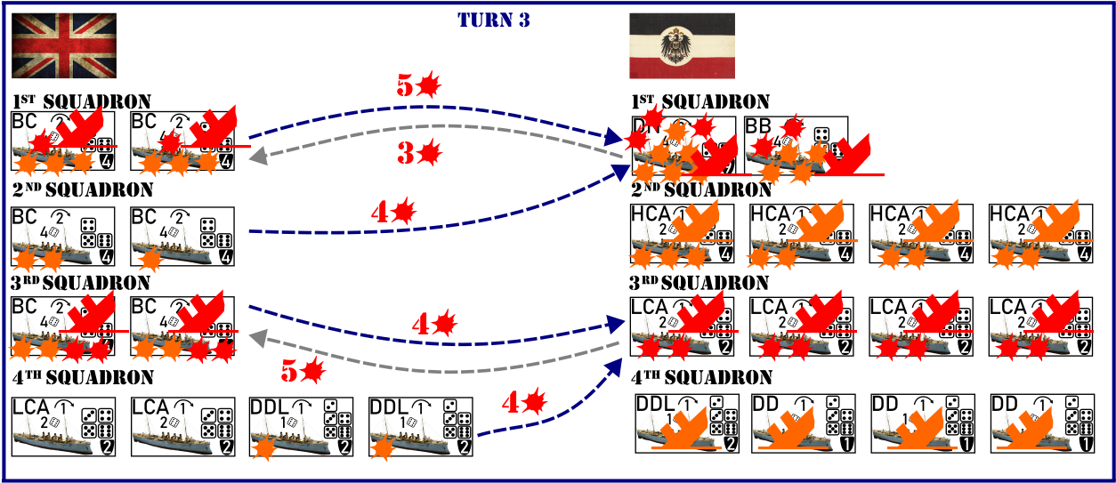 Turn 3