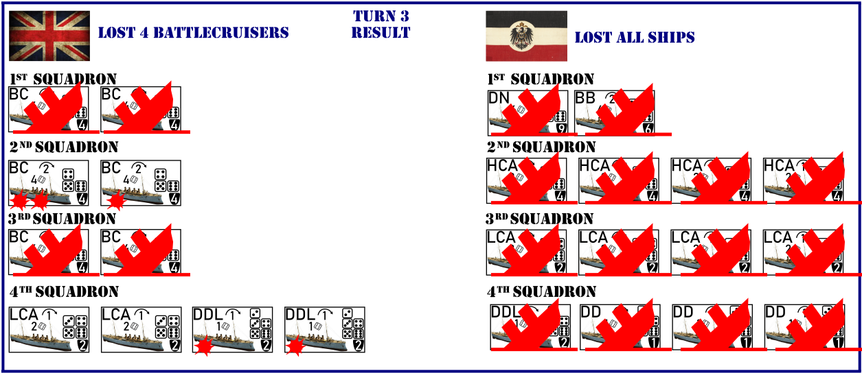 Final results